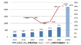 移动机器人研究报告图片