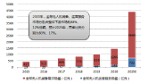 移动机器人研究报告图片