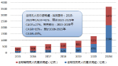 移动机器人研究报告图片